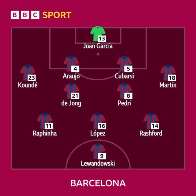 Barcelona starting XI against Newcastle