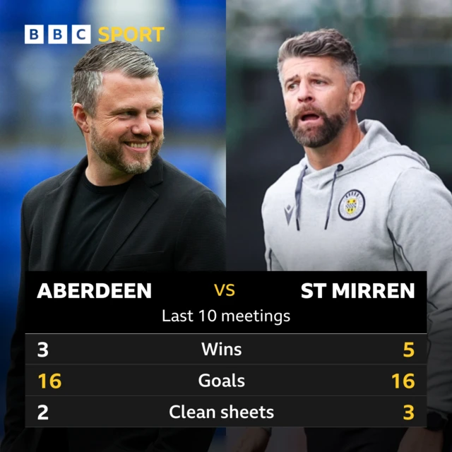 Aberdeen v St Mirren: Pick of the stats