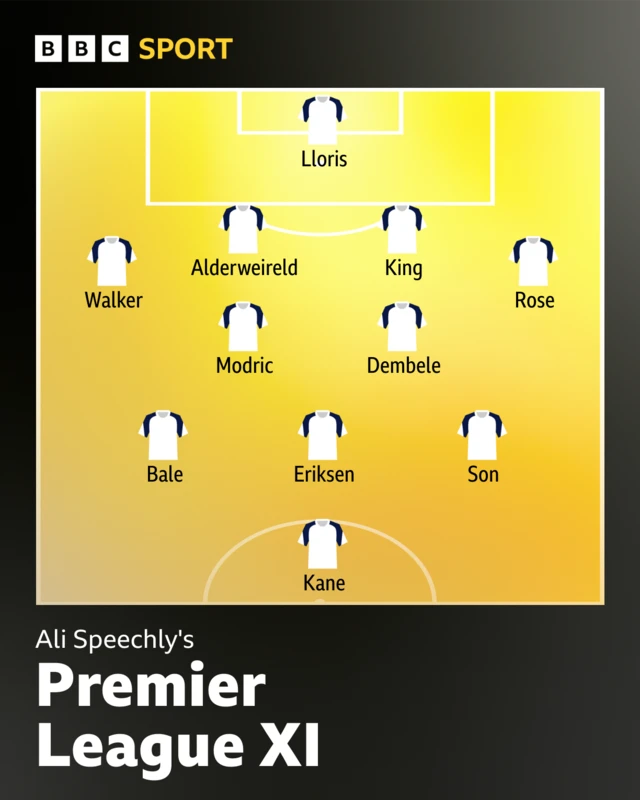 Premier League Tottenham XI
4-2-3-1 formation
Lloris, Walker, King, Alderweireld, King, Rose, Modric, Dembele, Bale, Eriksen, Son, Kane