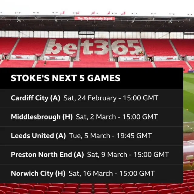 Stoke City fixture schedule.