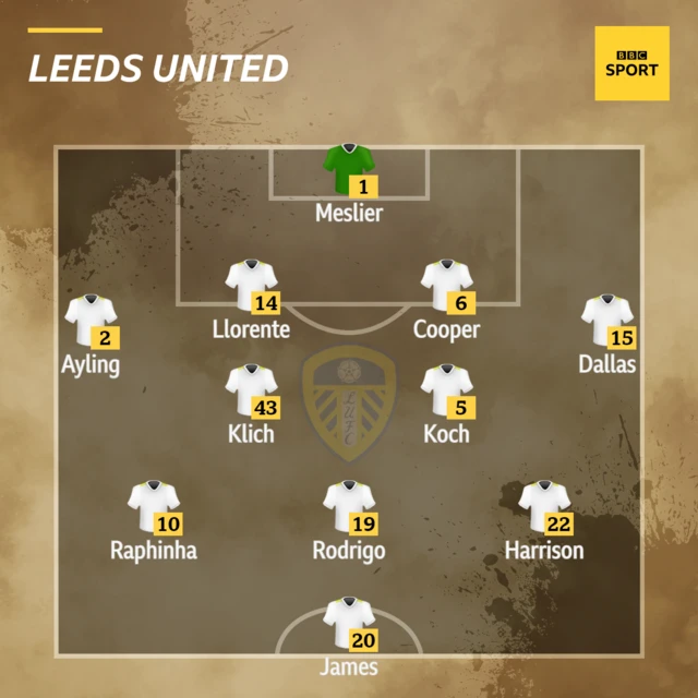 Leeds XI v Watford in the Premier League