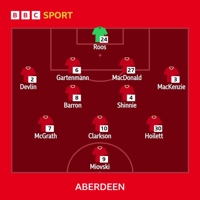 Aberdeen XI