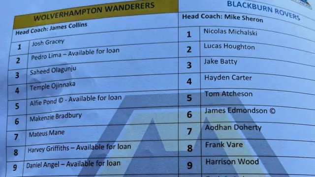 Wolves Under-21s v Blackburn U21s team sheet