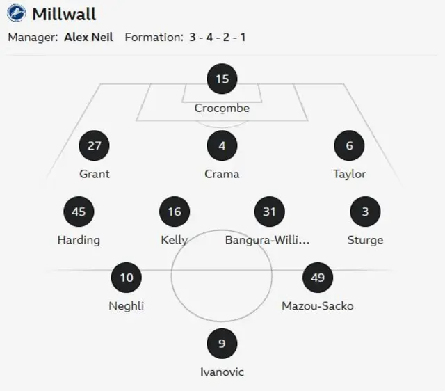 Millwall starting XI