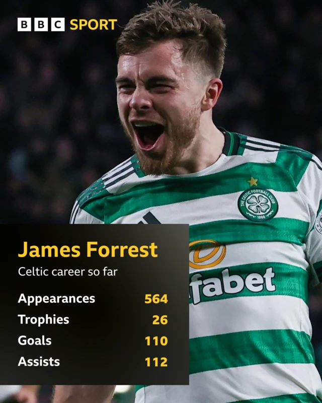 James Forrest graphic