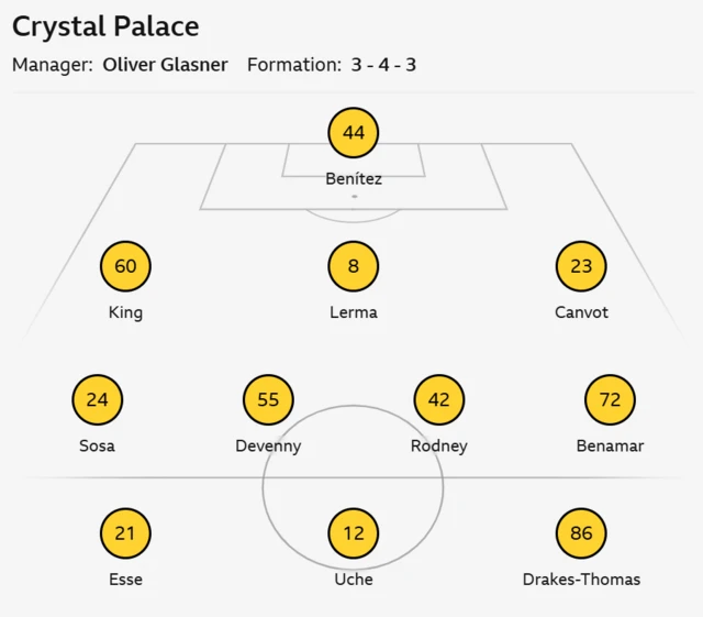 Graphic showing Crystal Palace starting XI
