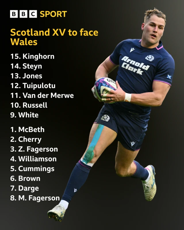 Scotland team to face Wales
