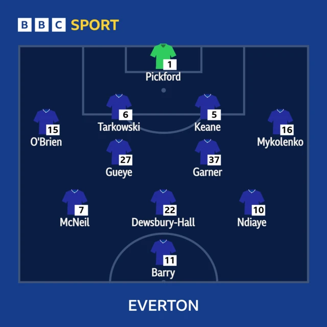 Everton XI: Pickford, O'Brien, Tarkowski (c), Keane, Mykolenko, Garner, Gana, McNeil, Dewsbury-Hall, Ndiaye, Barry.
