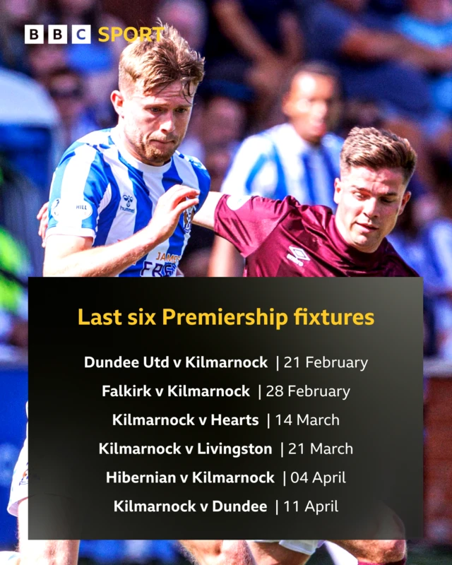 Last six Premiership fixtures: Dundee Utd v Kilmarnock, Falkirk v Kilmarnock, Kilmarnock v Hearts, Kilmarnock v Livingston, Hibernian v Kilmarnock, Kilmarnock v Dundee
