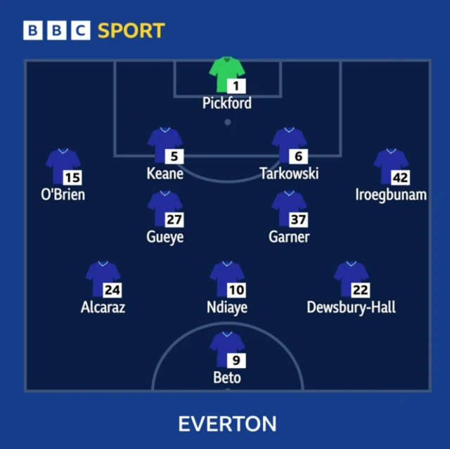 Graphic showing Everton starting XI