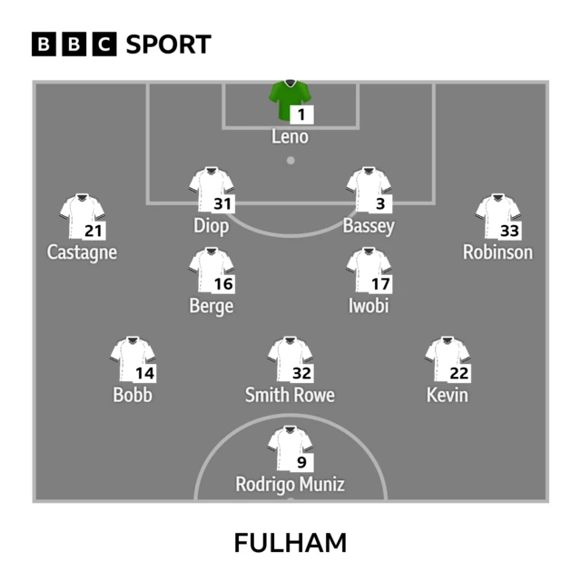 Fulham XI