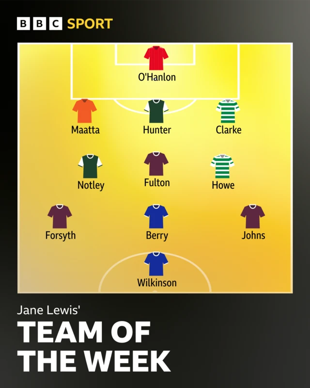 Team of the week
