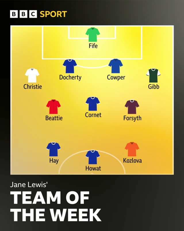 SWPL totw