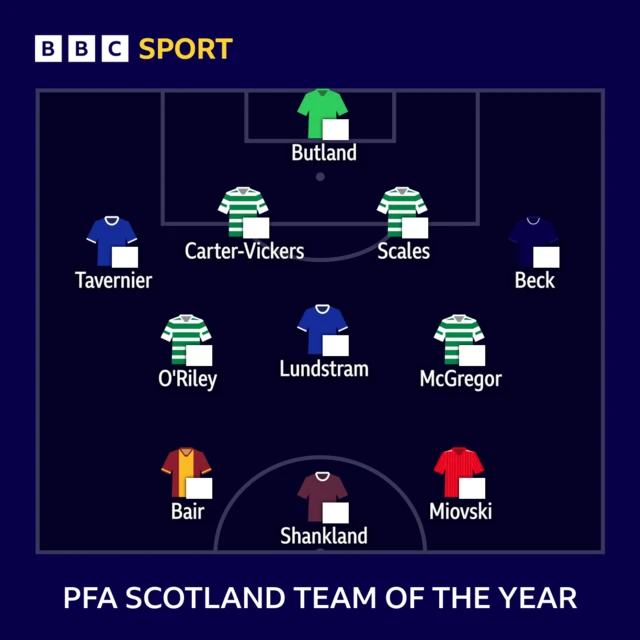 Team of the year graphic