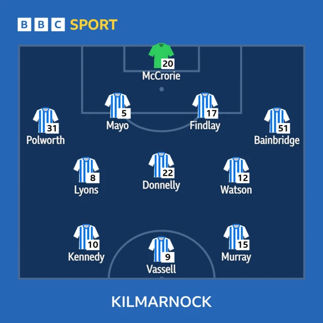 Kilmarnock line-up