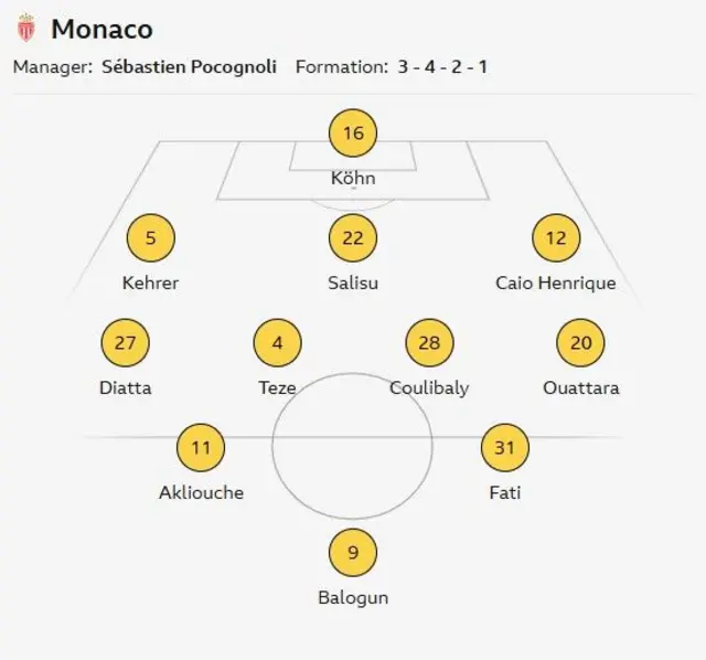 Monaco starting line-up