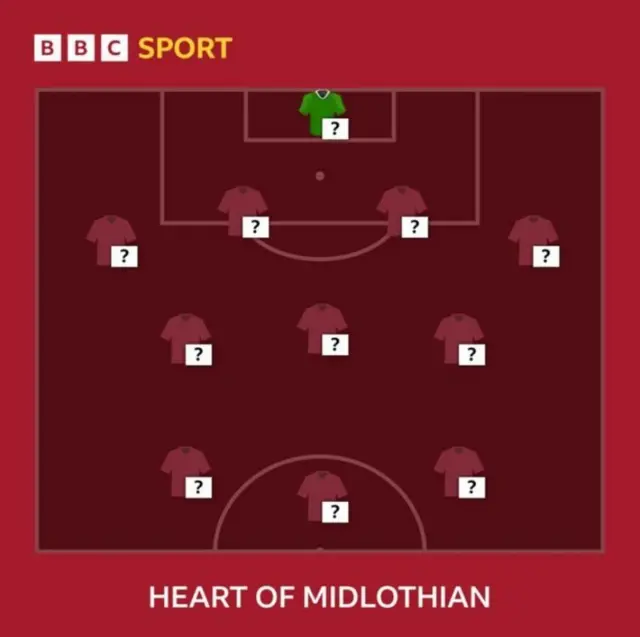 Hearts XI