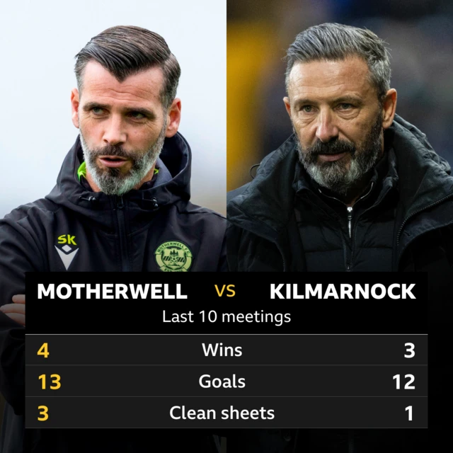 Motherwell v Kilmarnock 'last 10 meetings' graphic