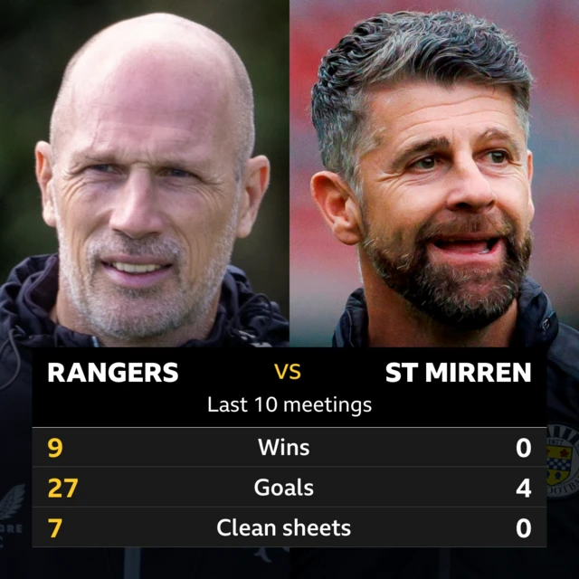 Rangers v St Mirren: Pick of the stats 