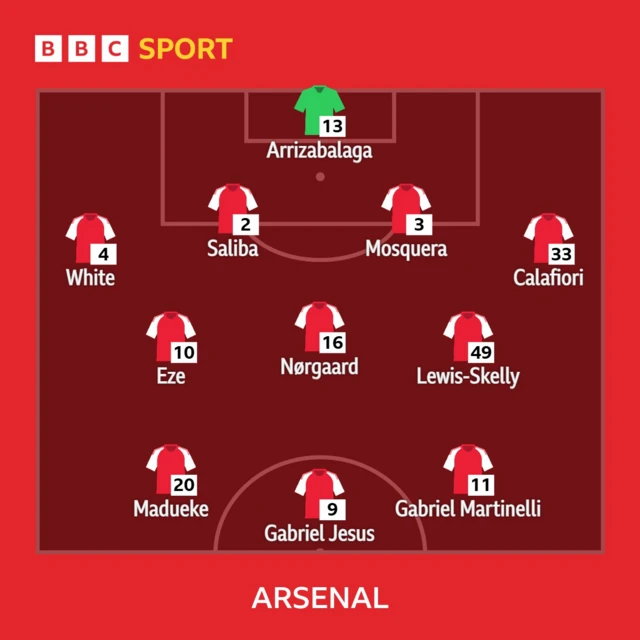 Graphic showing Arsenal line-up