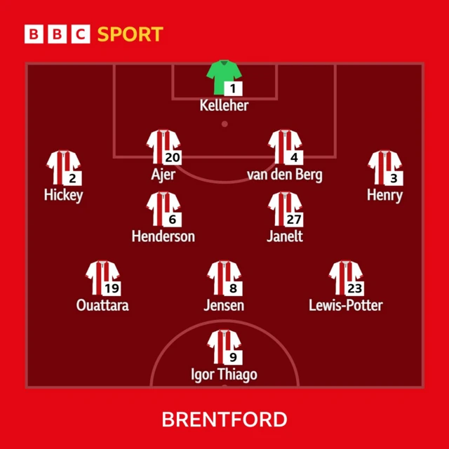 Graphic showing Brentford line up