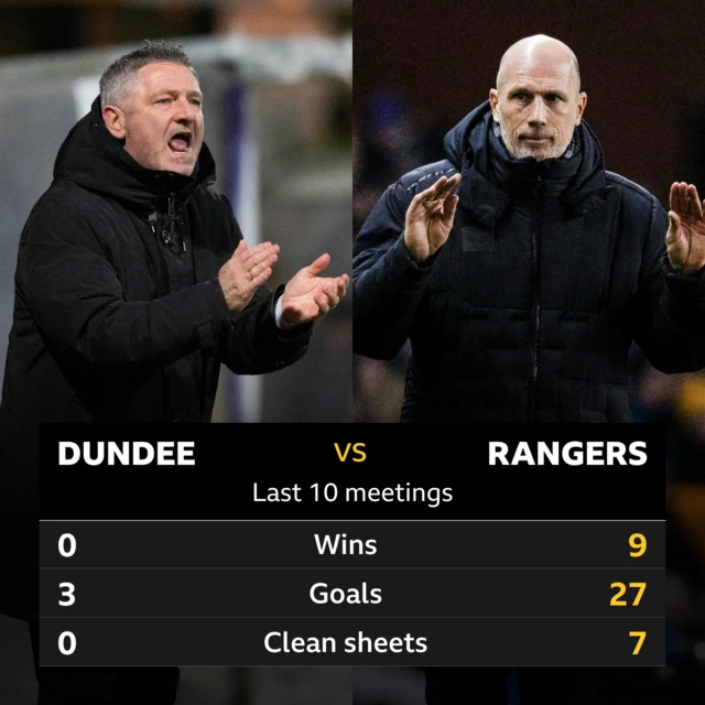 Dundee v Rangers last 10 meetings