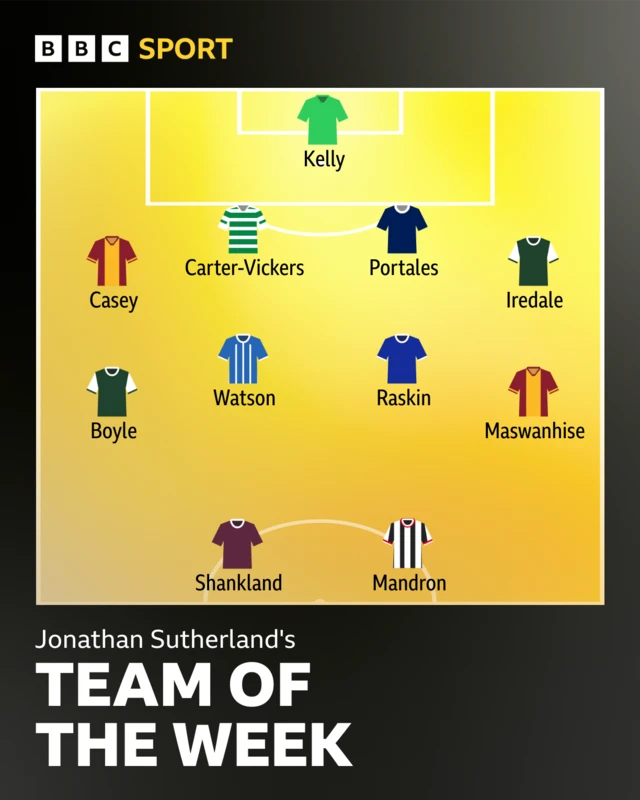 Jonathan Sutherland's team of the week