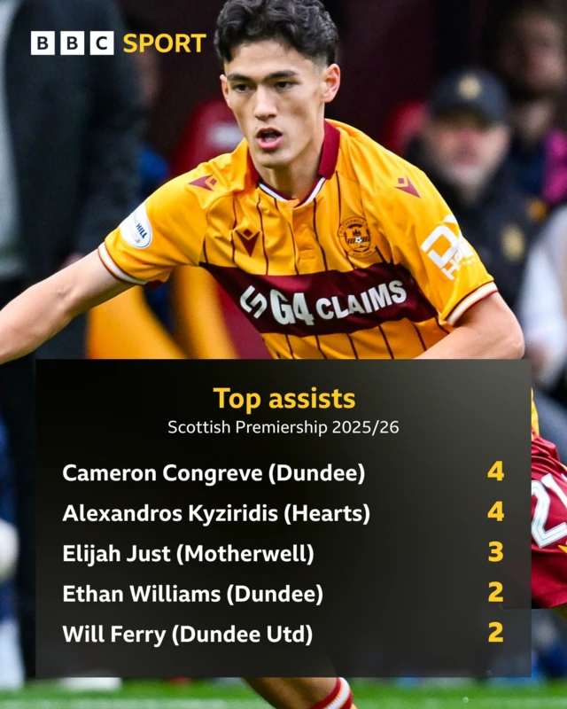 Motherwell graphic