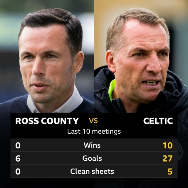 Ross County v Celtic: Pick of the stats