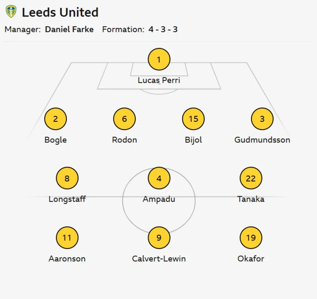 Leeds United line-up vs West Ham United