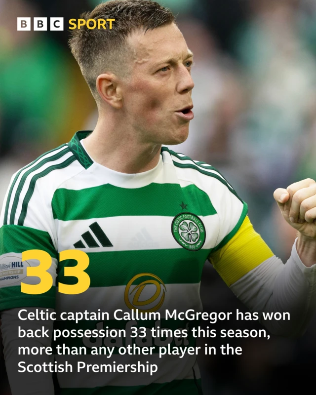 Callum McGregor stats graphic