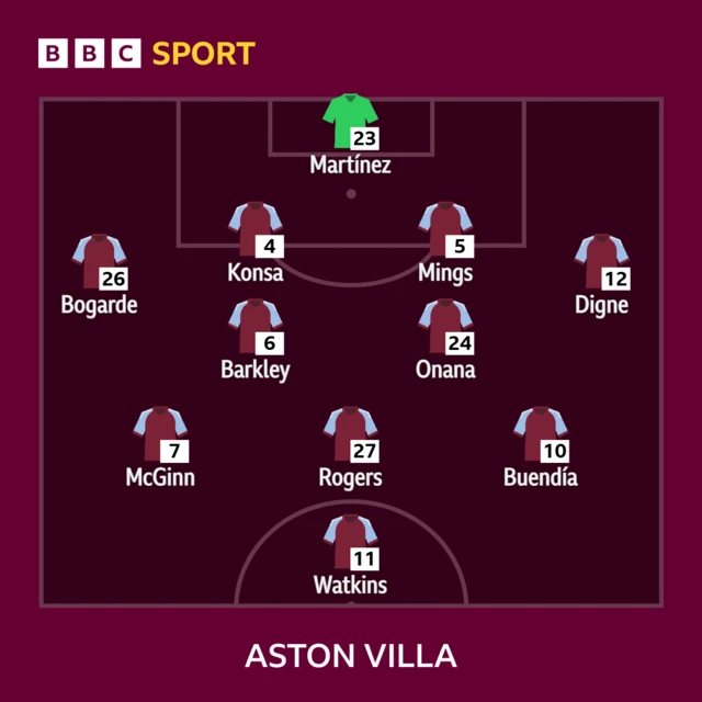 Aston Villa line up