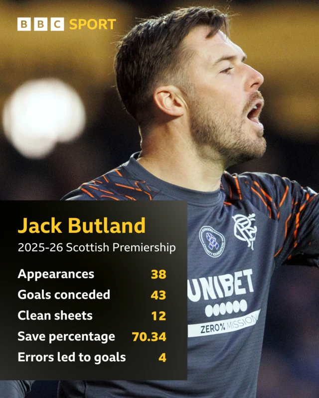Jack Butland