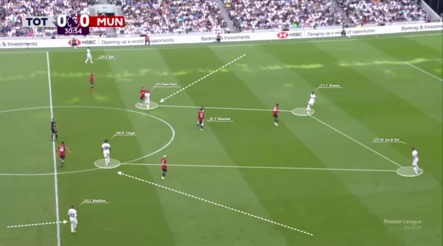 Tottenham's position against Manchester United last season 