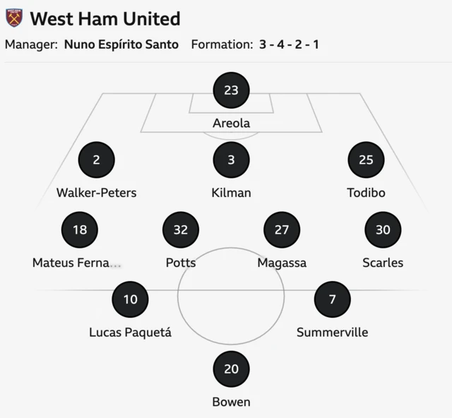 West Ham starting XI