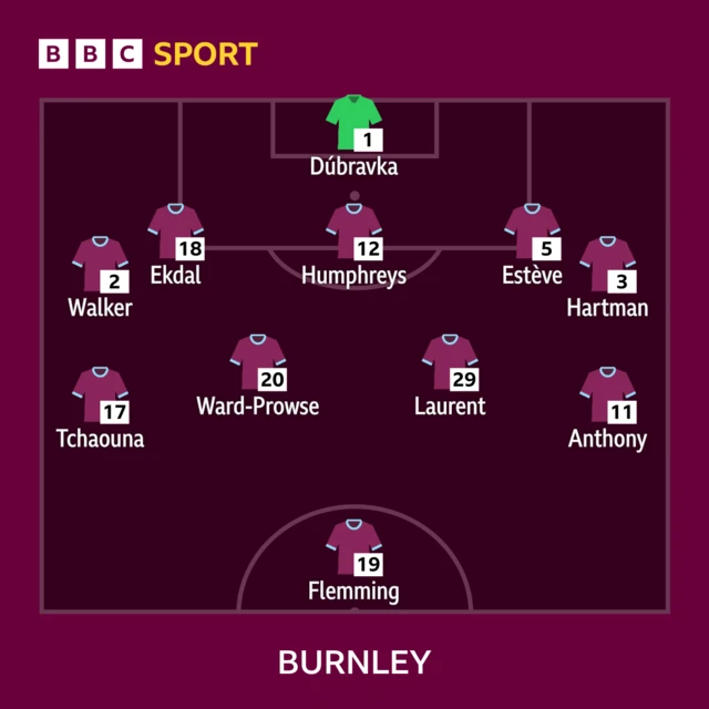 BBC SPORT 1 - Dúbravka 2 - Walker, 18 - Ekdal, 12 - Humphreys, 5 - Estève, 3 - Hartman 17 - Tchaouna, 20 - Ward-Prowse, 29 - Laurent, 11 - Anthony 19 - Flemming BURNLEY Lineup