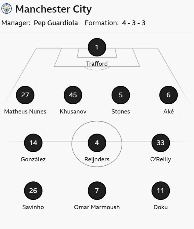 Man City line up