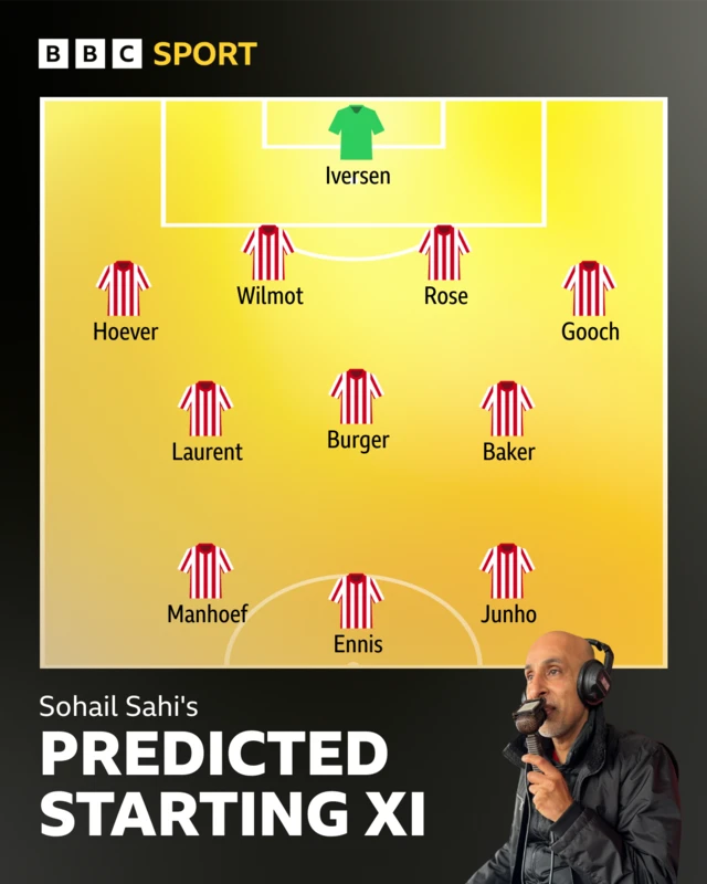 Sohail Sahi's predicted Stoke City starting XI