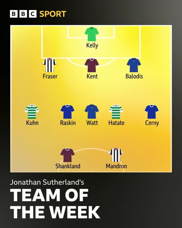 Team of the week