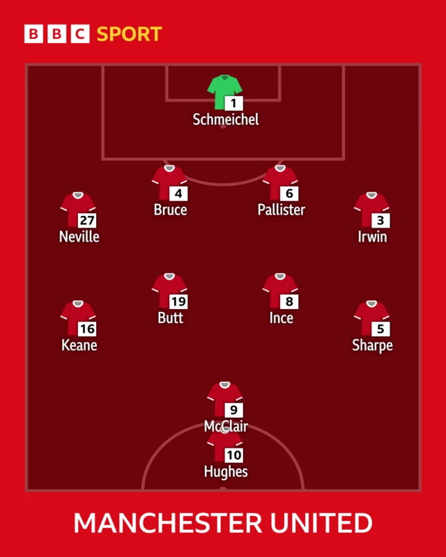 Manchester United's line-up in the 1995 FA Cup final - Schmeichel, Neville, Bruce, Pallister, Irwin, Keane, Butt, Ince, Sharpe, McClair, Hughes