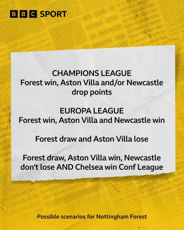 Nottingham Forest possible scenarios for Champions League qualification graphic