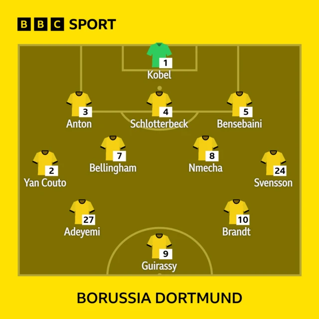 Borussia Dortmund XI