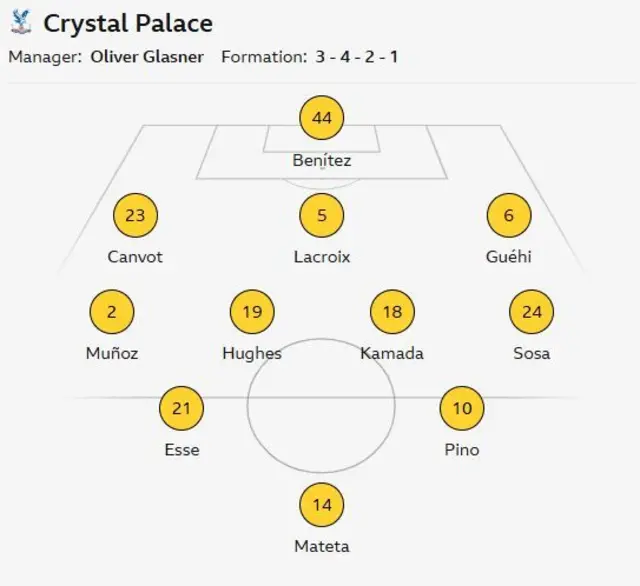 Crystal Palace starting XI