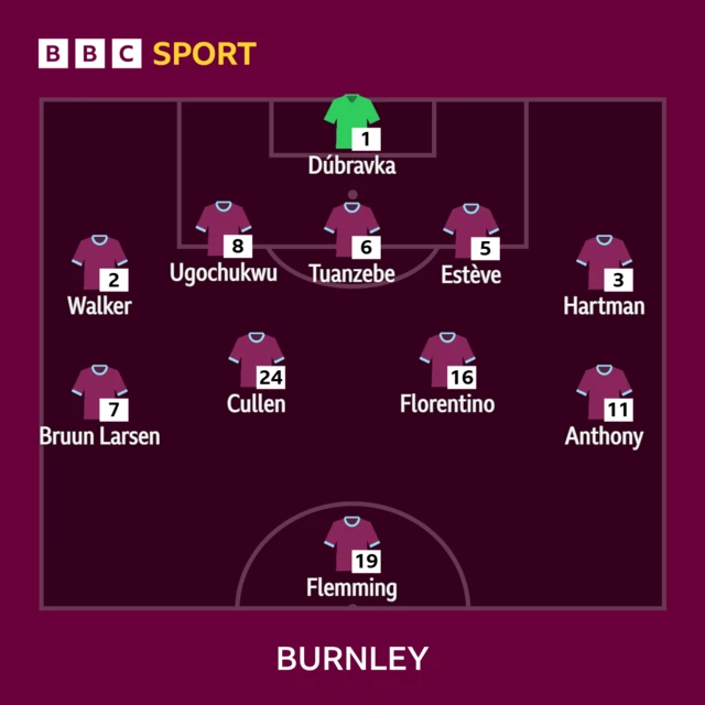Burnley's lineup against Leeds