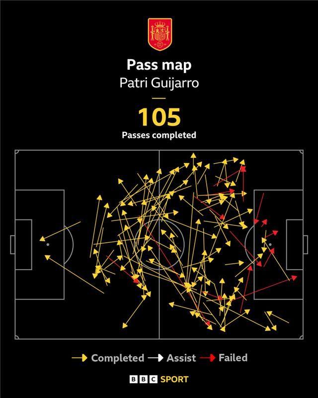 Patri Guijarro pass map