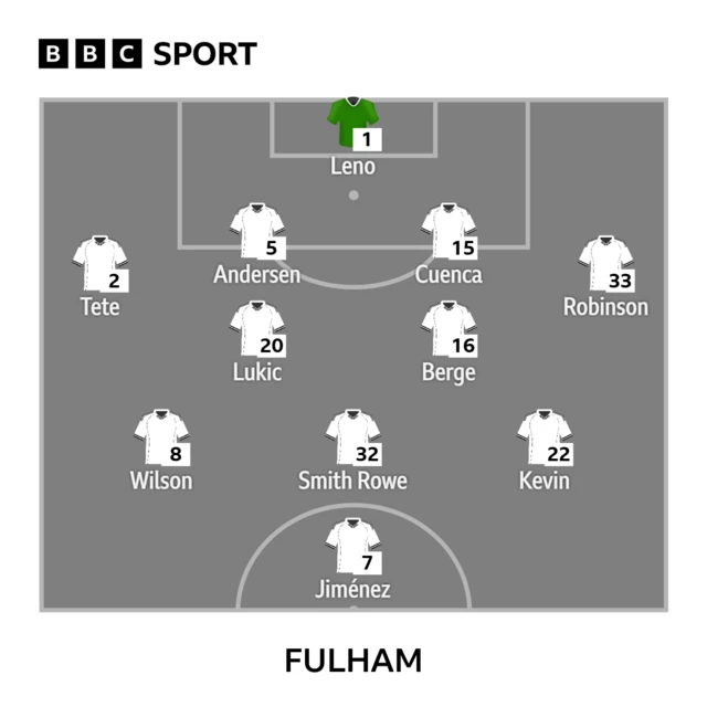 Fulham line-up graphic