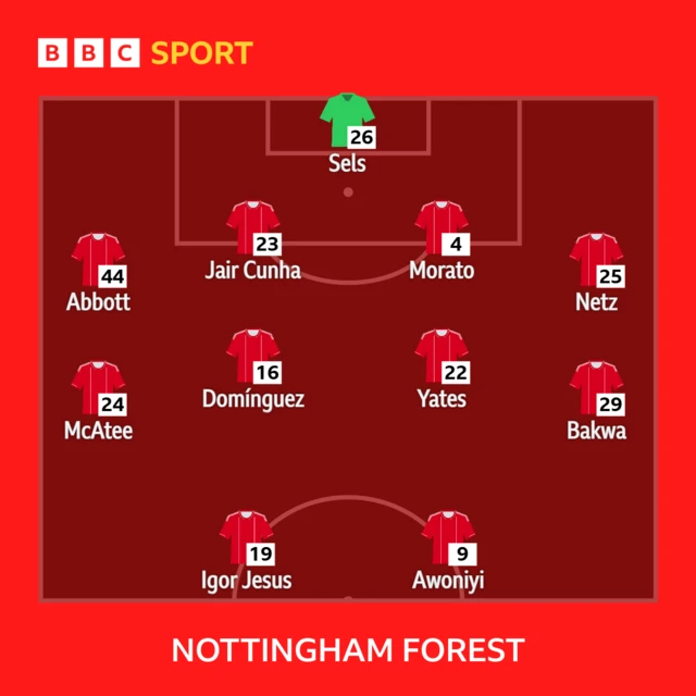 Nottingham Forest XI: Sels, Abbott, Morato, Jair Cunha, Netz, Yates, McAtee, Dominguez, Bakwa, Igor Jesus, Awoniyi