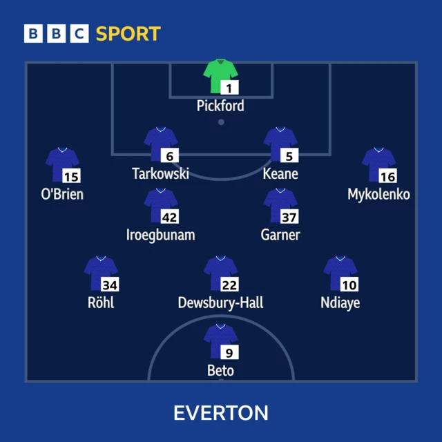 Everton team.
