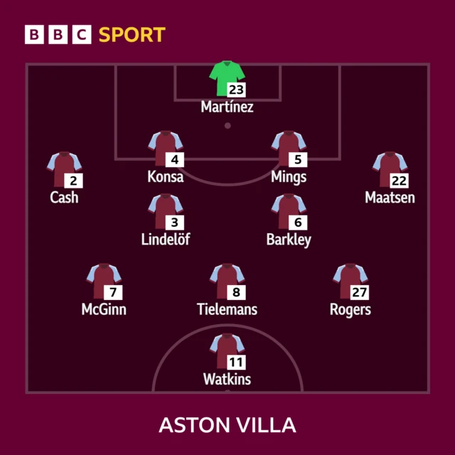 Aston Villa XI