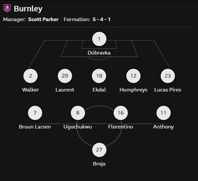 Burnley's lineup against Brighton